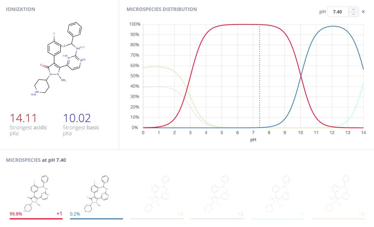 Titration curve generated for ligand LI9 by ChemAxon.